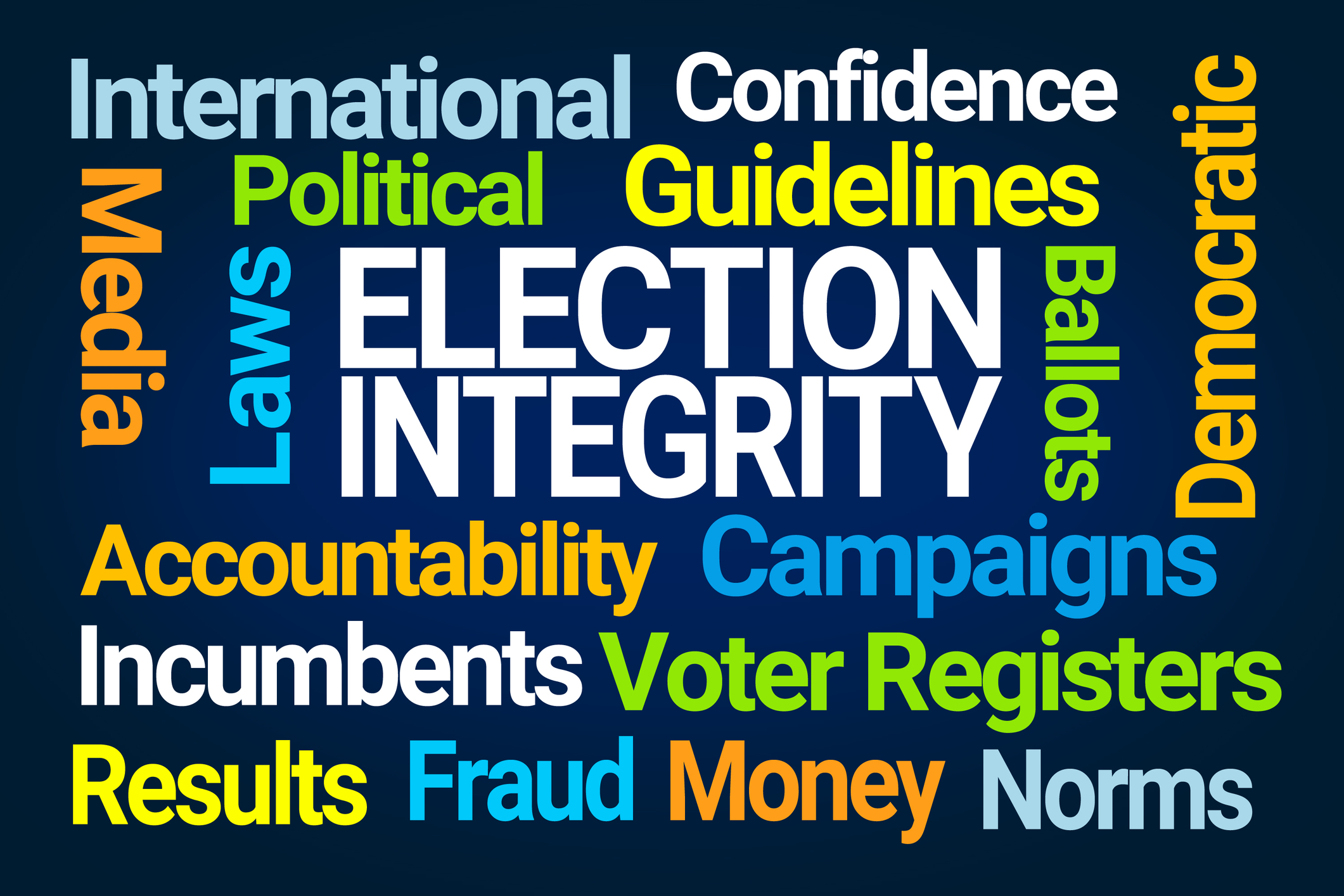 Election Integrity Word Cloud